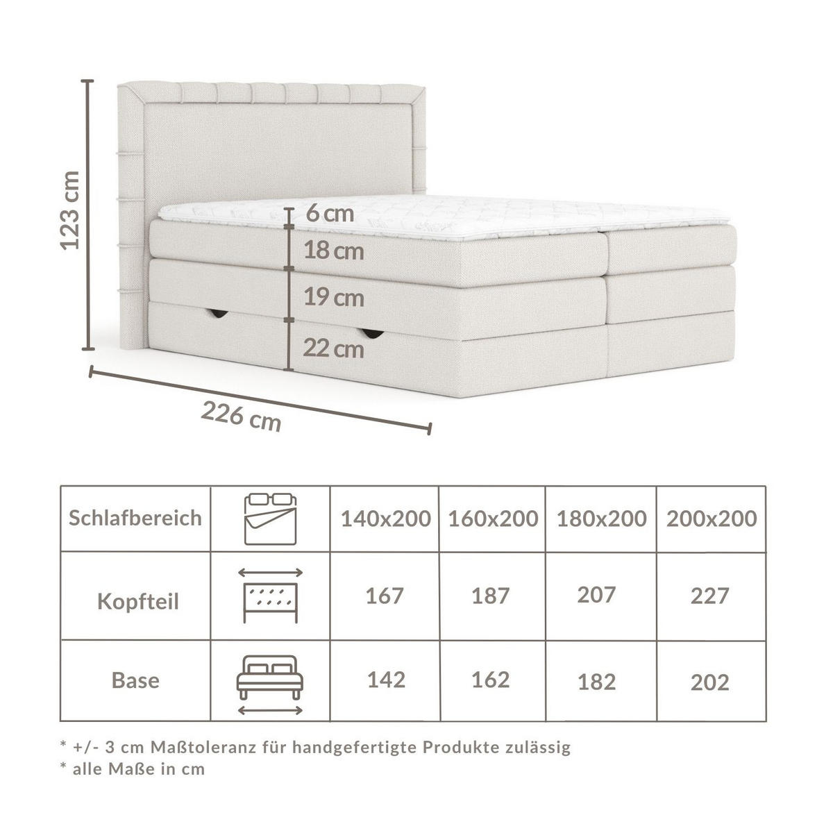 BOXSPRINGBETT Rosabel Grau 140/200 cm mit Matratze und Topper - Schwarz/Grau, Holz/Holzwerkstoff (140/200cm) - Maison de Reve