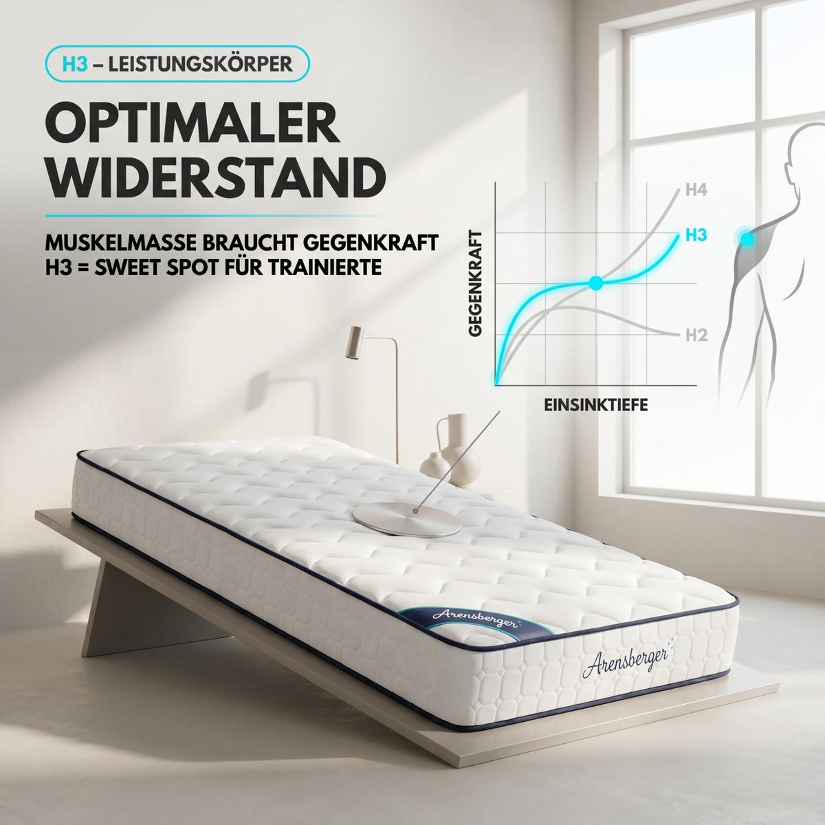 TASCHENFEDERKERNMATRATZE Lena, 180x200cm - Weiß, Textil (180/200cm) - Arensberger