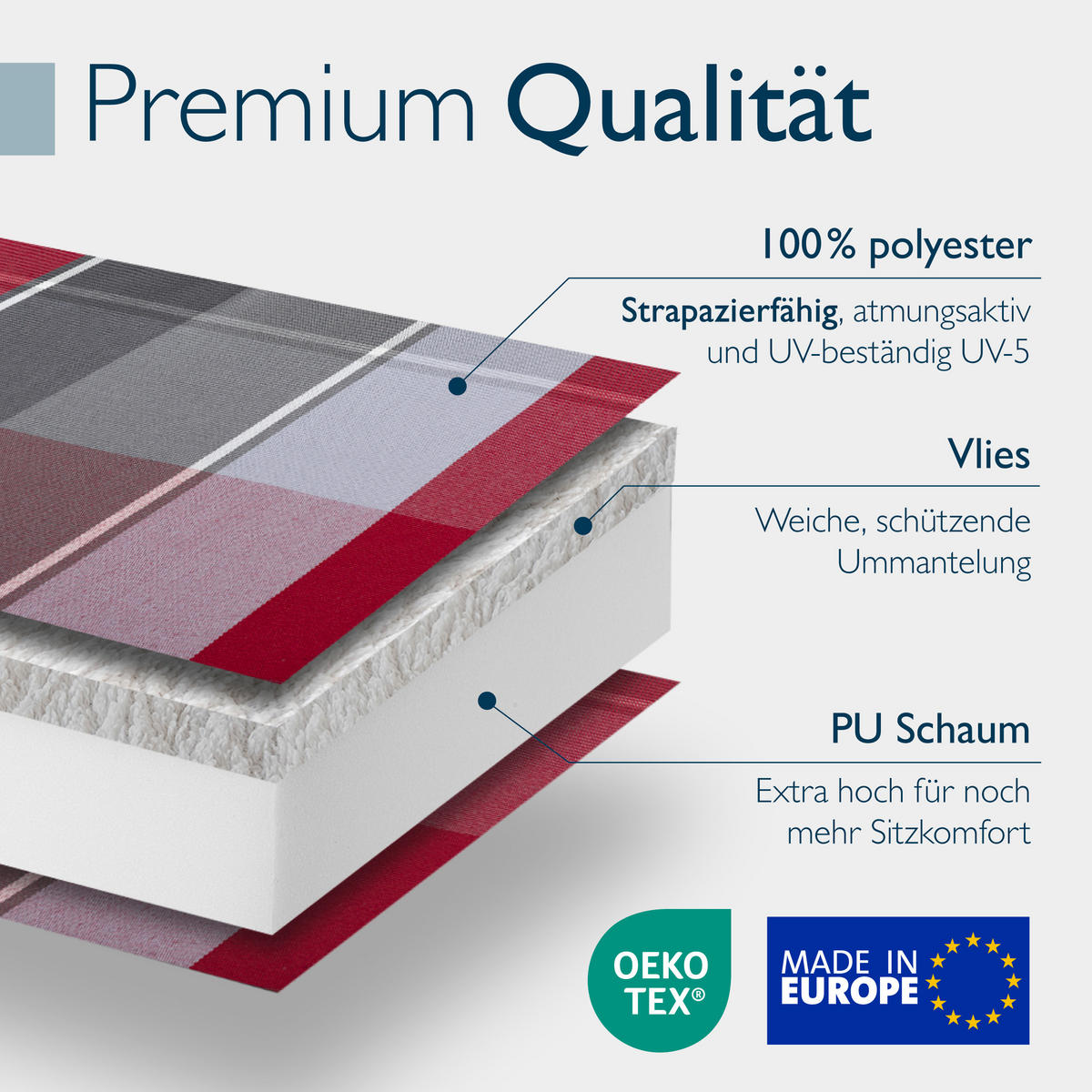 HOCHLEHNER Highlux HL 120x52x7cm Grau-Rot-Hellblau-Kariert (7tlg) - Hellblau, Textil (52/120cm) - Beautissu 