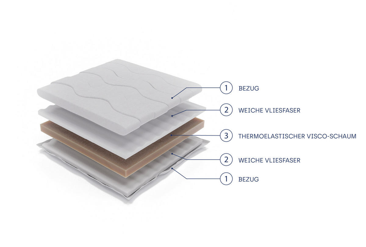 KALTSCHAUMMATRATZE TOPPER VELVION VISCO 200x200, H1, Höhe ca.: 5 cm - Weiß, Textil - MASSENO