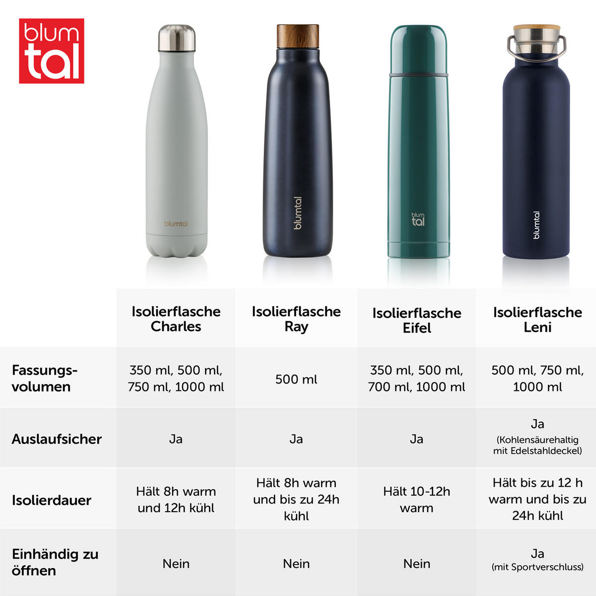 TRINKFLASCHE Leni 1000 ml, inkl. Teesieb und Sportdeckel - Dunkelblau, Metall (1L) - Blumtal