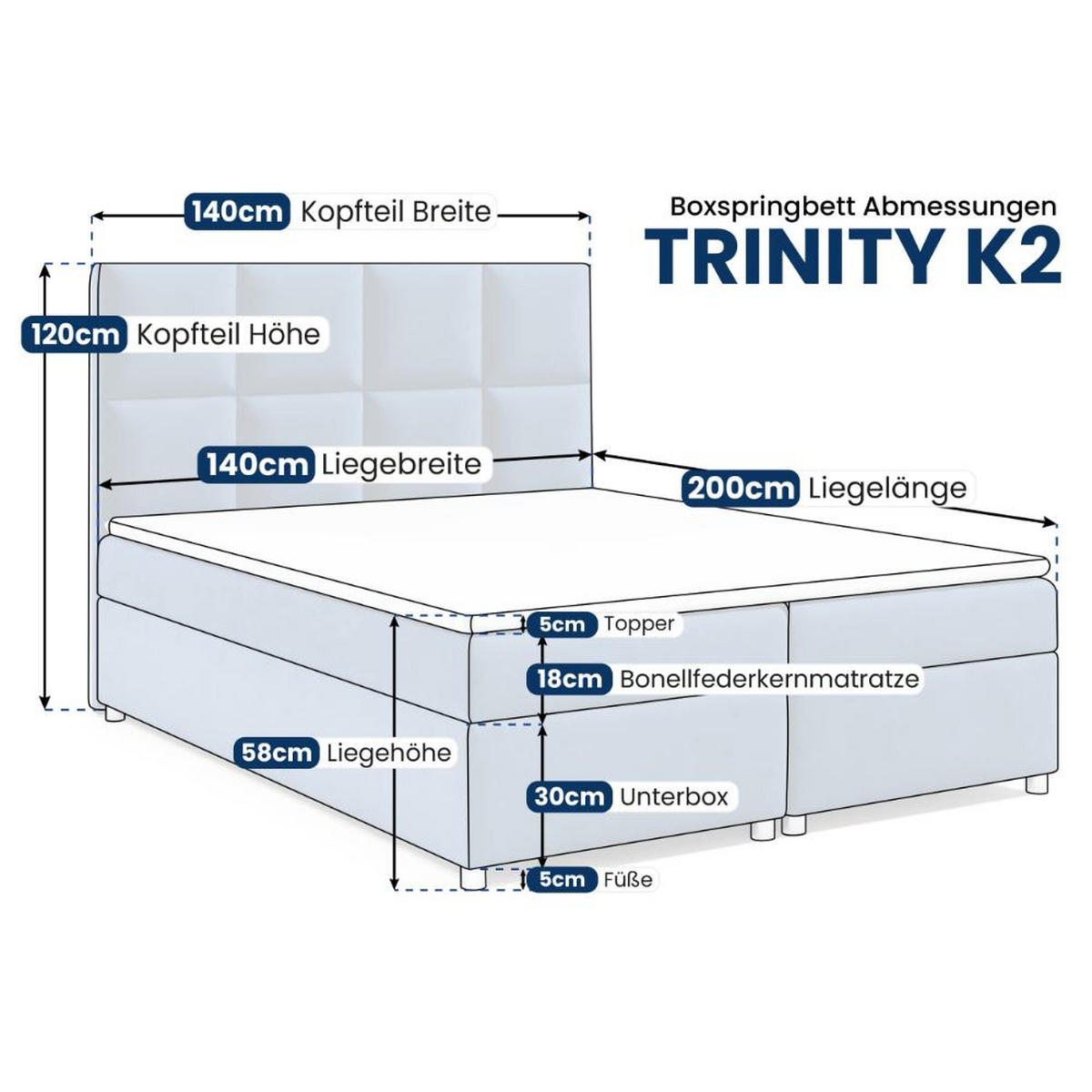 BOXBETT mit Bettkasten Trinity K-1 Bonellfederkern - Blau, Holz/Holzwerkstoff (140/200cm) - Best For Home