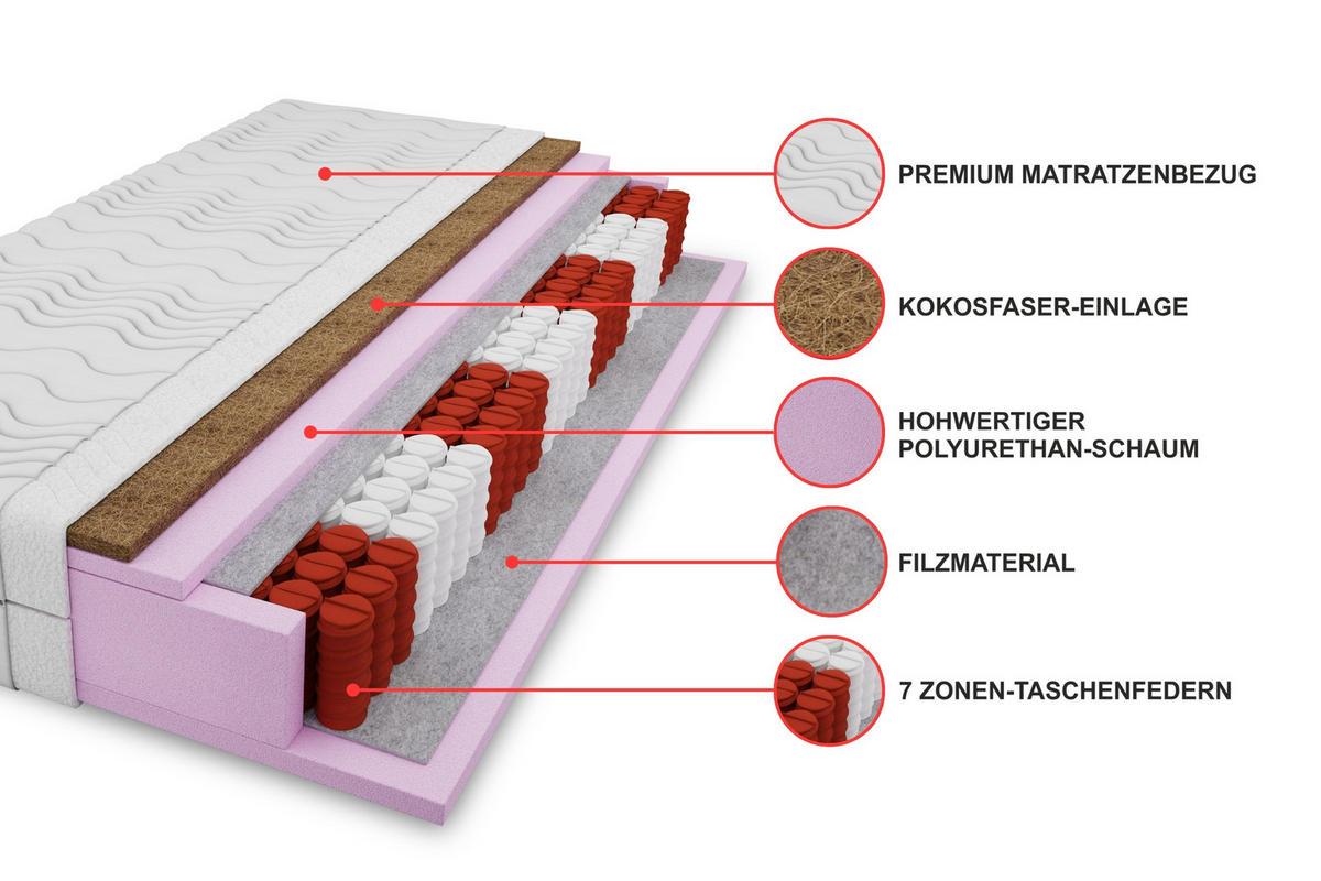 TASCHENFEDERKERNMATRATZE 7 Zonen + KOKOS 90/200 Weiß H4 - Weiß, Textil (90/200cm) - Deine Möbel 24