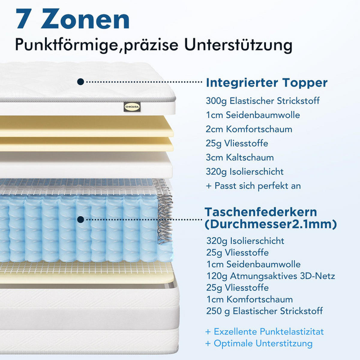 TASCHENFEDERKERNMATRATZE 180×200×25 cm, Luxusmatratze 7 Zonen Federkernmatratze Hoher Komfort 10 Schichten,Weiß - Weiß, Metall (180/200cm) - CHICASA