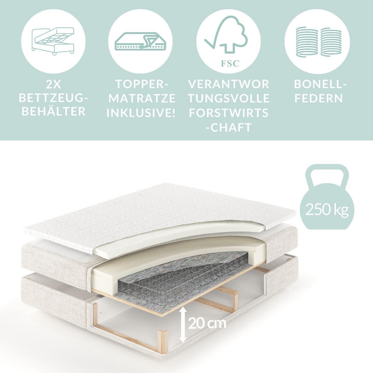 BOXBETT Melba Hellbeige 140/200 cm mit Bonellmatratze - Beige/Schwarz, Holz/Holzwerkstoff (140/200cm) - Maison de Reve