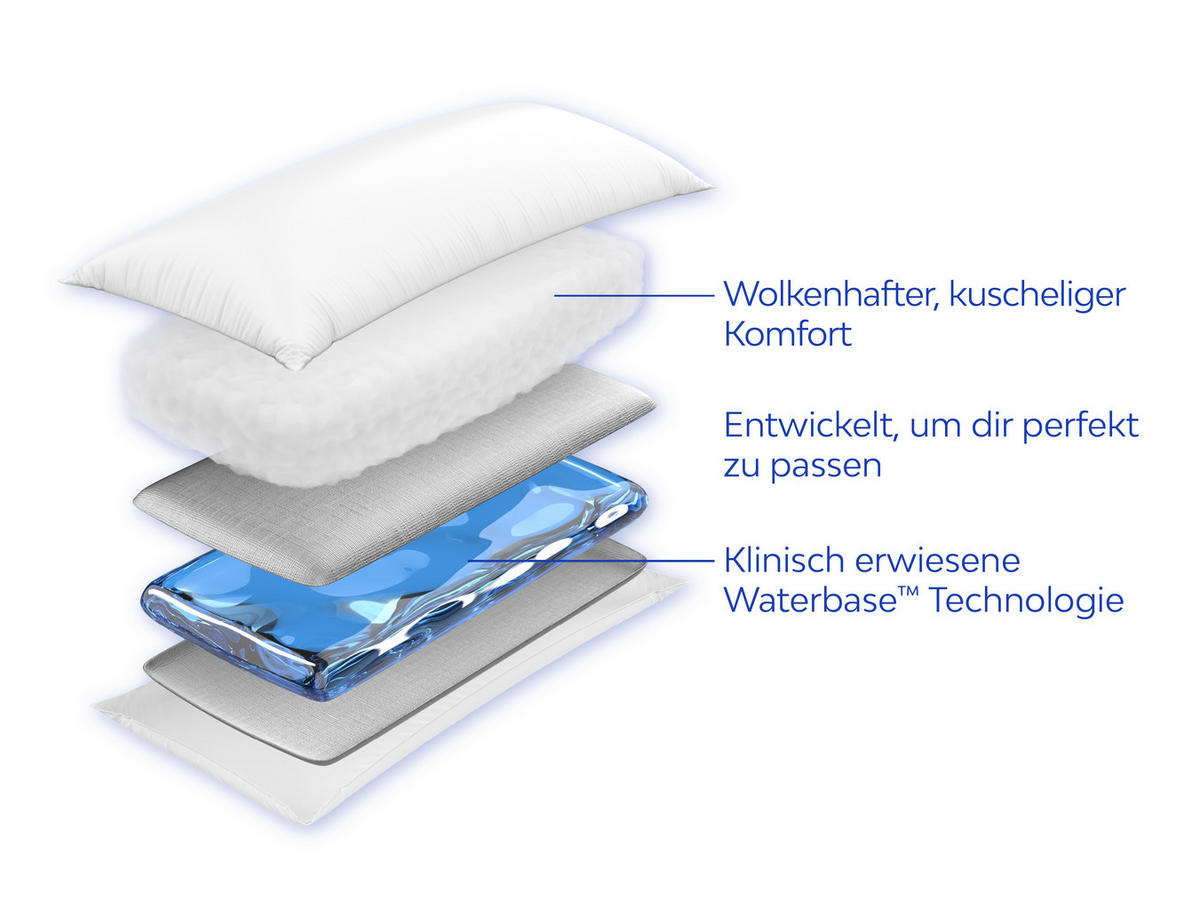 WASSERKISSEN aus Faser 40x80 cm - Weiß, Textil (40/80cm) - Mediflow