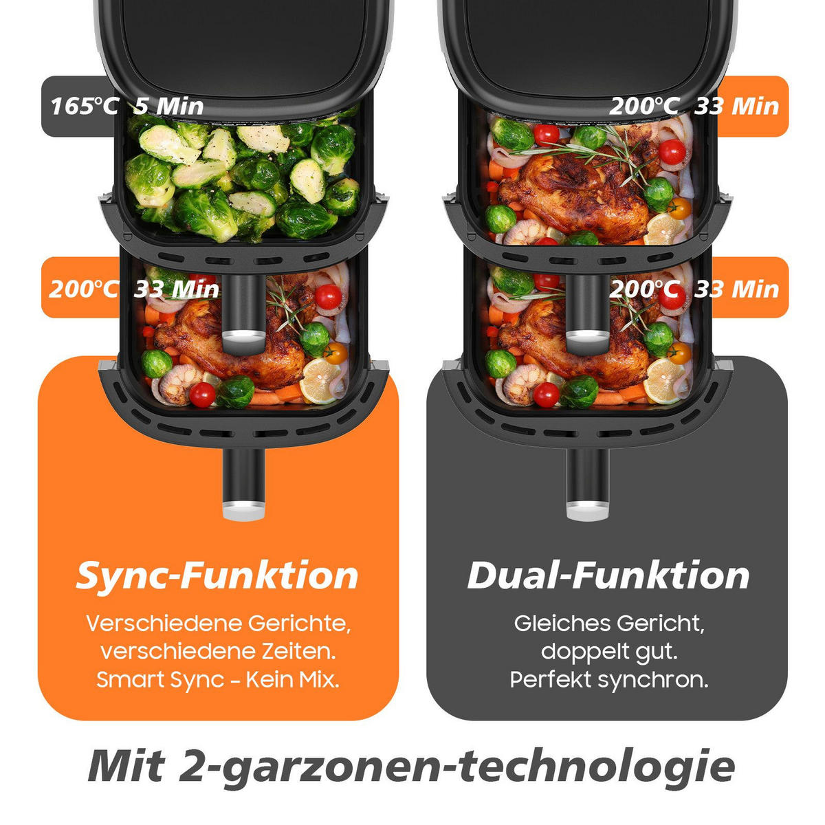 HEISSLUFTFRITTEUSE 5L+5L - Schwarz, Metall (22/39/43cm) - Aimax