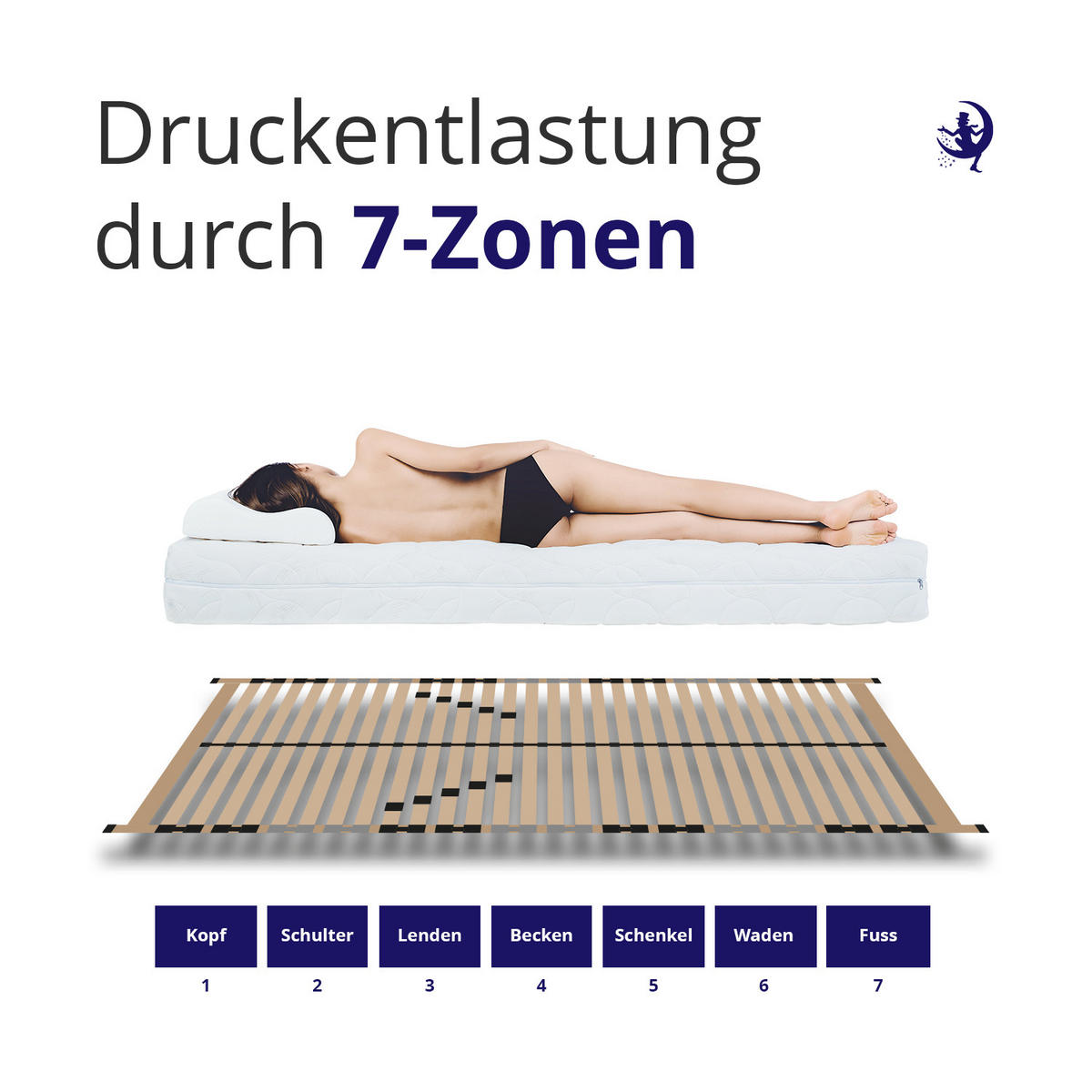 LATTENROST DreamBase 90x200 7-Zonen - Eschefarben/Buchefarben, Holz (90/200cm) - Mister Sandman