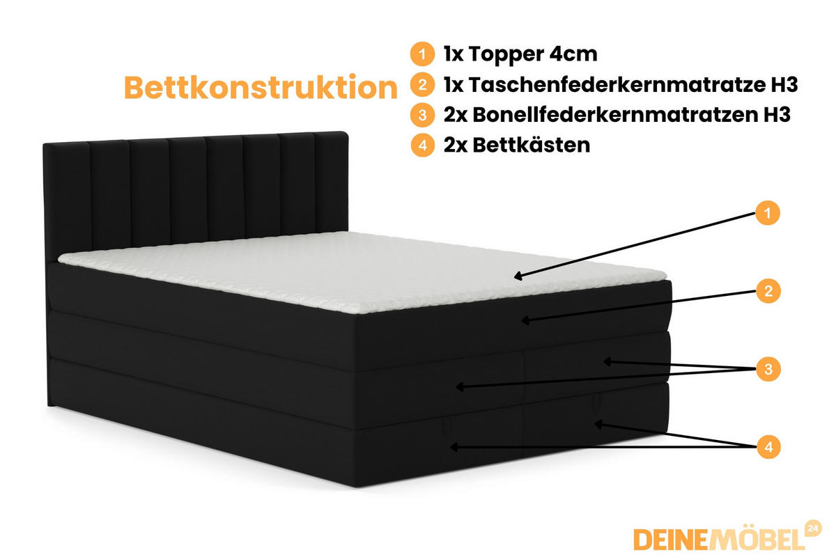 BOXBETT MEXICO 140/200 in Velours Schwarz mit Doppelmatratze - Schwarz, Holz/Holzwerkstoff (140/200cm) - Deine Möbel 24