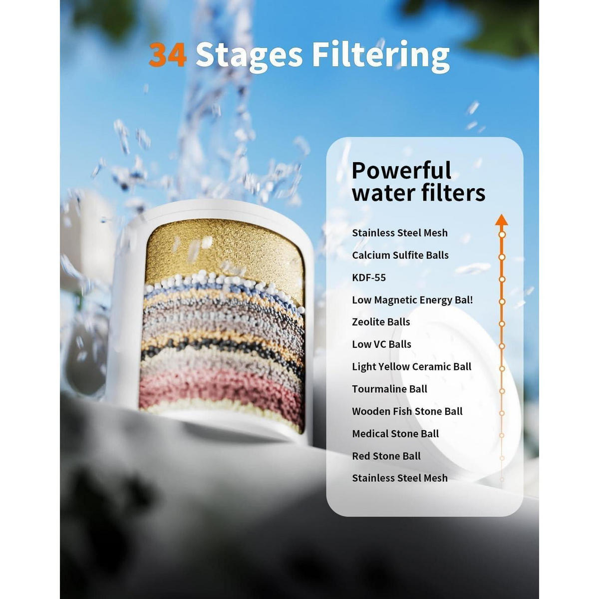 DUSCHFILTER-ERSATZKARTUSCHE 2er-Pack 34-stufig für hartes Wasser - Multicolor, Naturmaterialien (7.7/12.7/14.5cm)