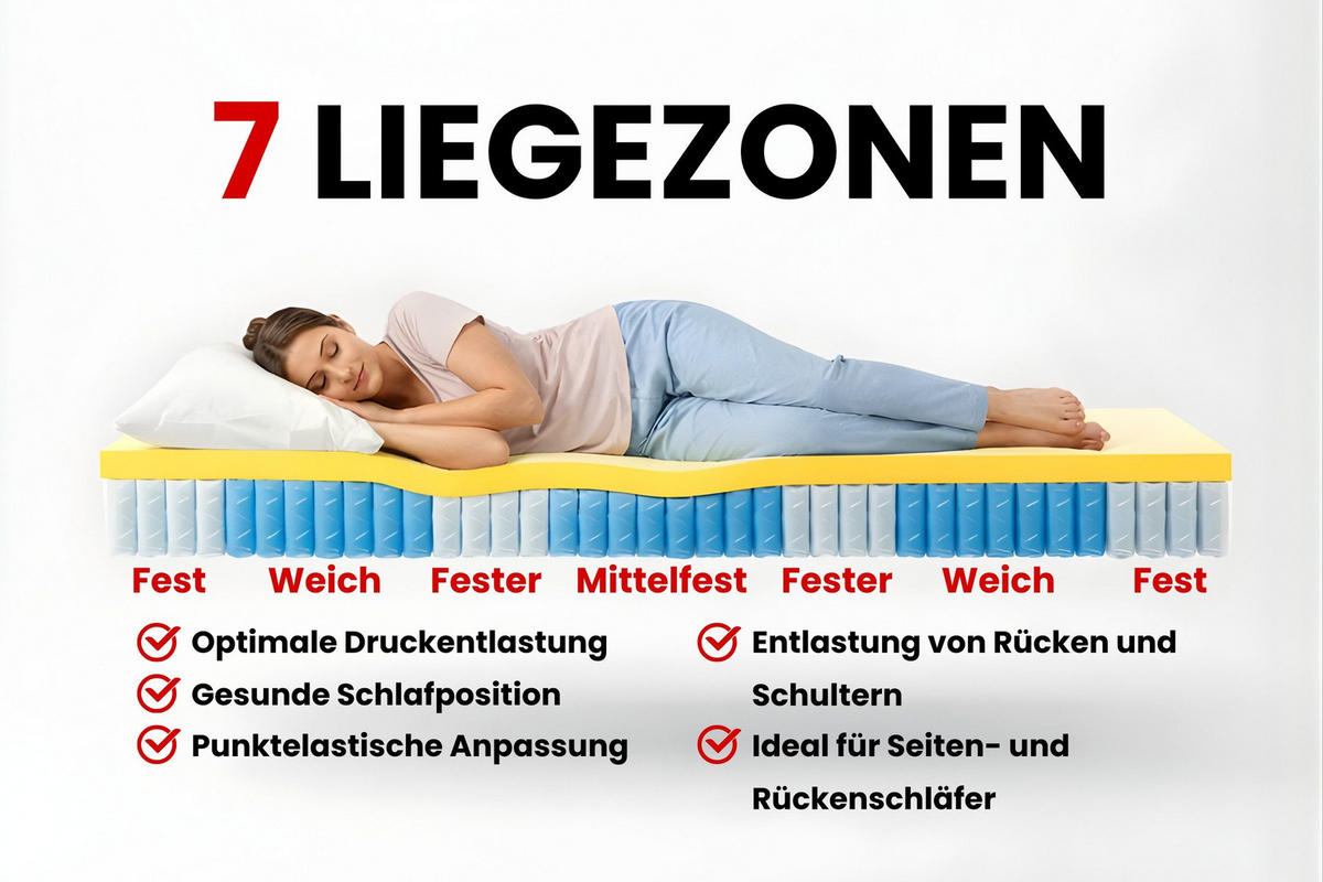 TASCHENFEDERKERNMATRATZE PREMIUM 7 VISCO mit Visco-Schaum 200/200/21 Schwarz H3 - Schwarz, Textil (200/200cm) - Deine Möbel 24