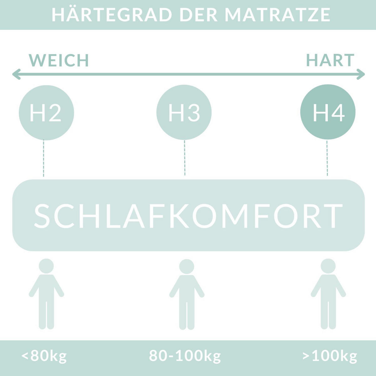 BOXBETT Melba Hellbeige 140/200 cm mit Taschenmatratze und Kokosmatte - Beige/Schwarz, Holz/Holzwerkstoff (140/200cm) - Maison de Reve