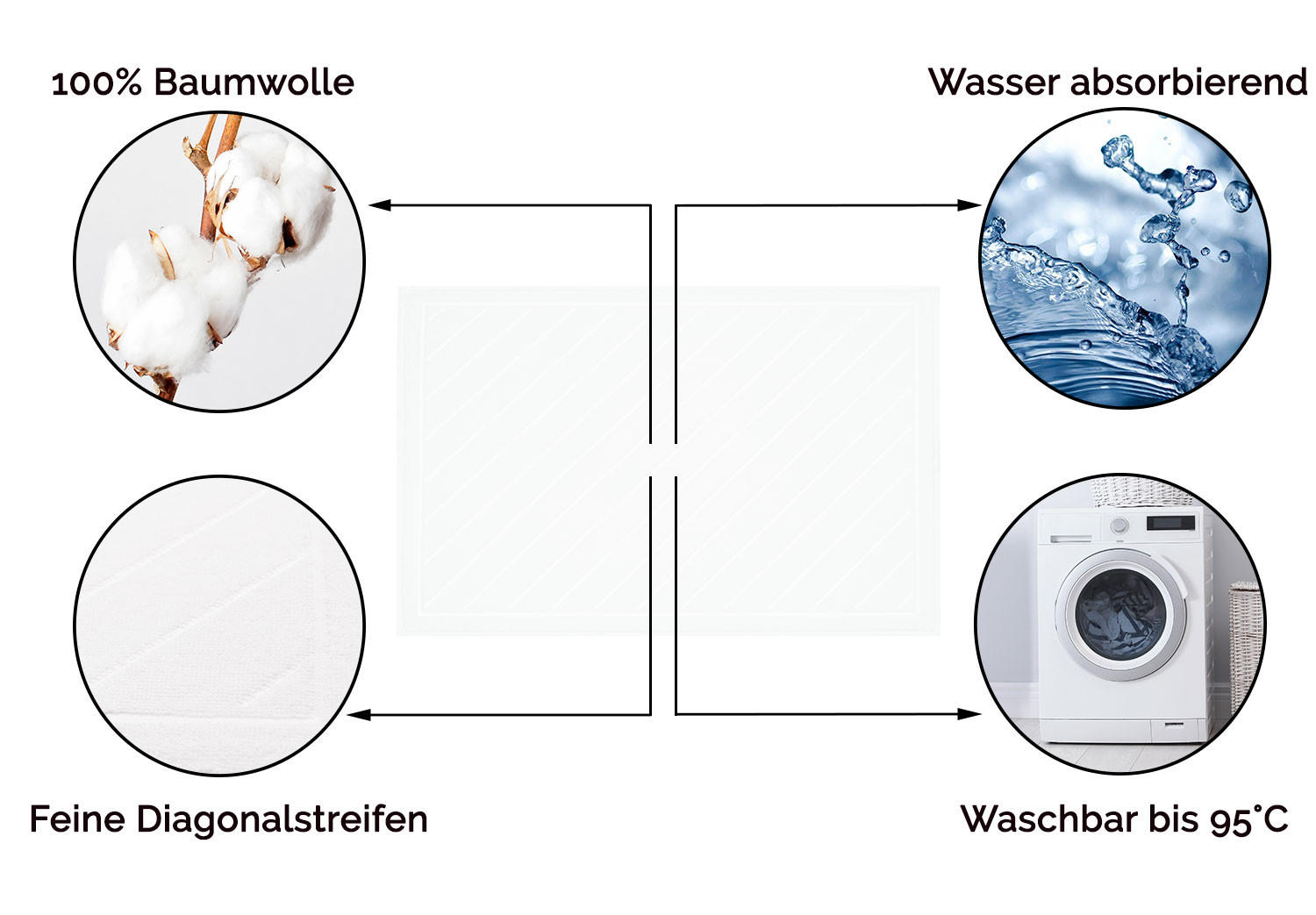 BADEMATTE, 2er-Set, 50x75 cm, 100% Baumwolle, Weiß - Weiß, Textil (50/70cm) - Zollner