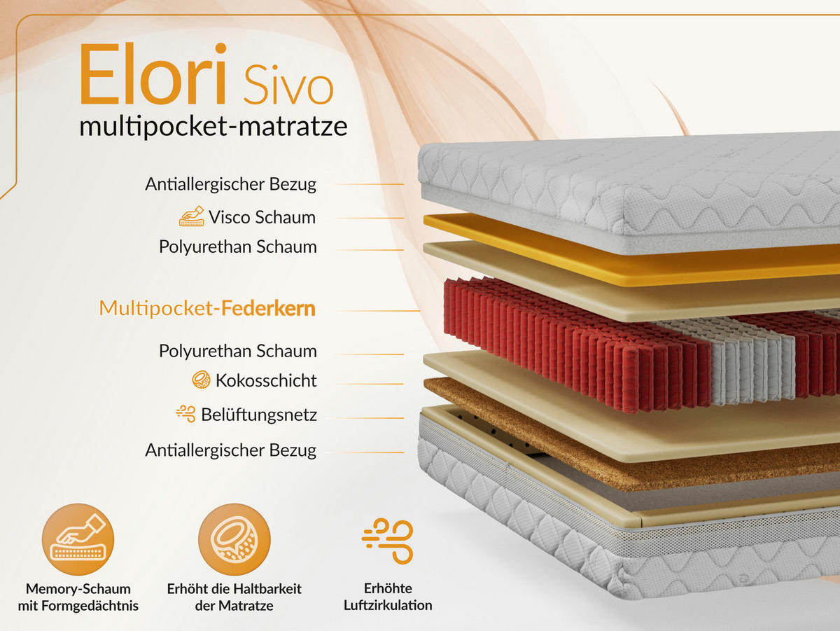 TASCHENMATRATZE ELORI - 180/200 - H3/H4 - Sivo - Weiß, Textil (180/200cm) - MKS