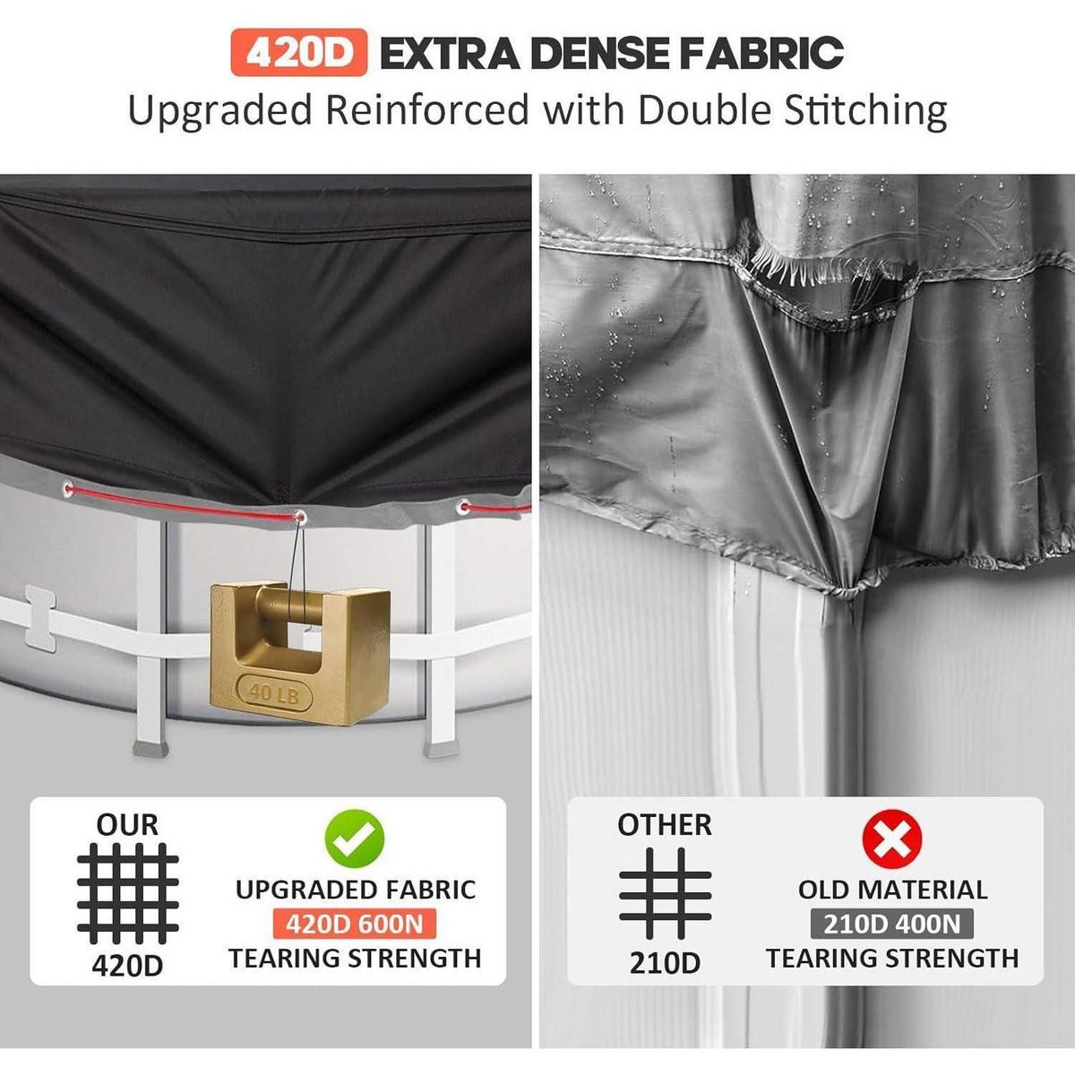POOLABDECKUNG Rechteckig 305 x 205 cm 420D Oxford Reißfest Sommer & Winter - Schwarz, Textil (205/305cm)