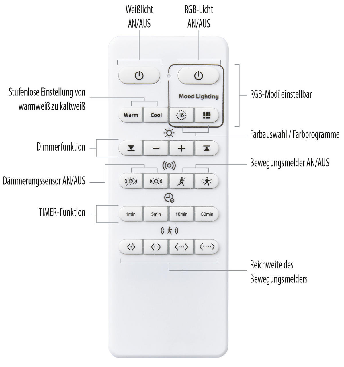 LED-DECKENLEUCHTE - mit Bewegungsmelder und farbiger Hintergrundbeleuchtung in Grau - Grau, Kunststoff (36.5/36.5/7.4cm) - Northpoint