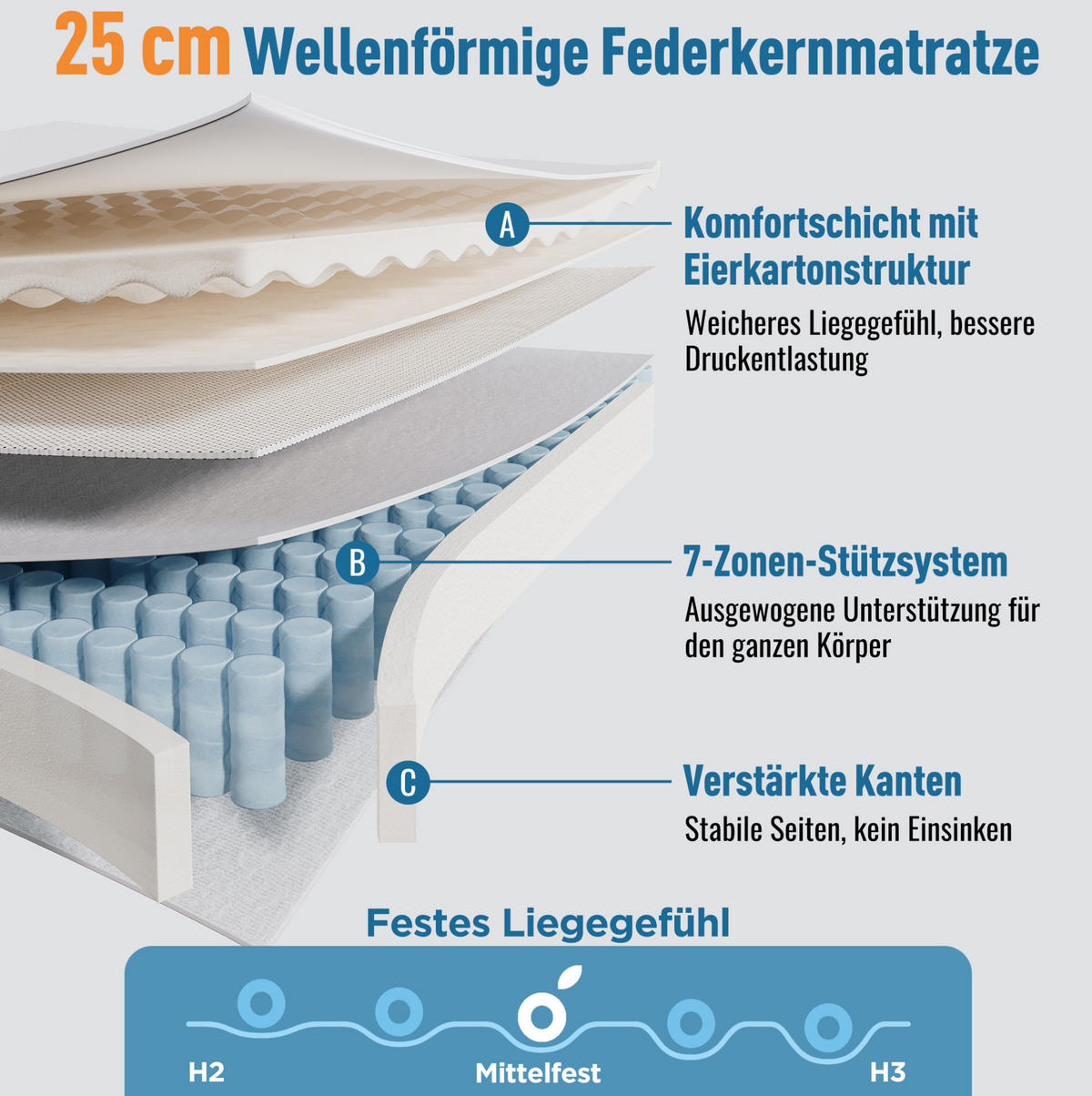 POLSTERBETT 140/200 cm mit LED-Beleuchtung, USB-Anschluss und Bettkasten, Grau - Grau, Textil (140/200cm) - Redom