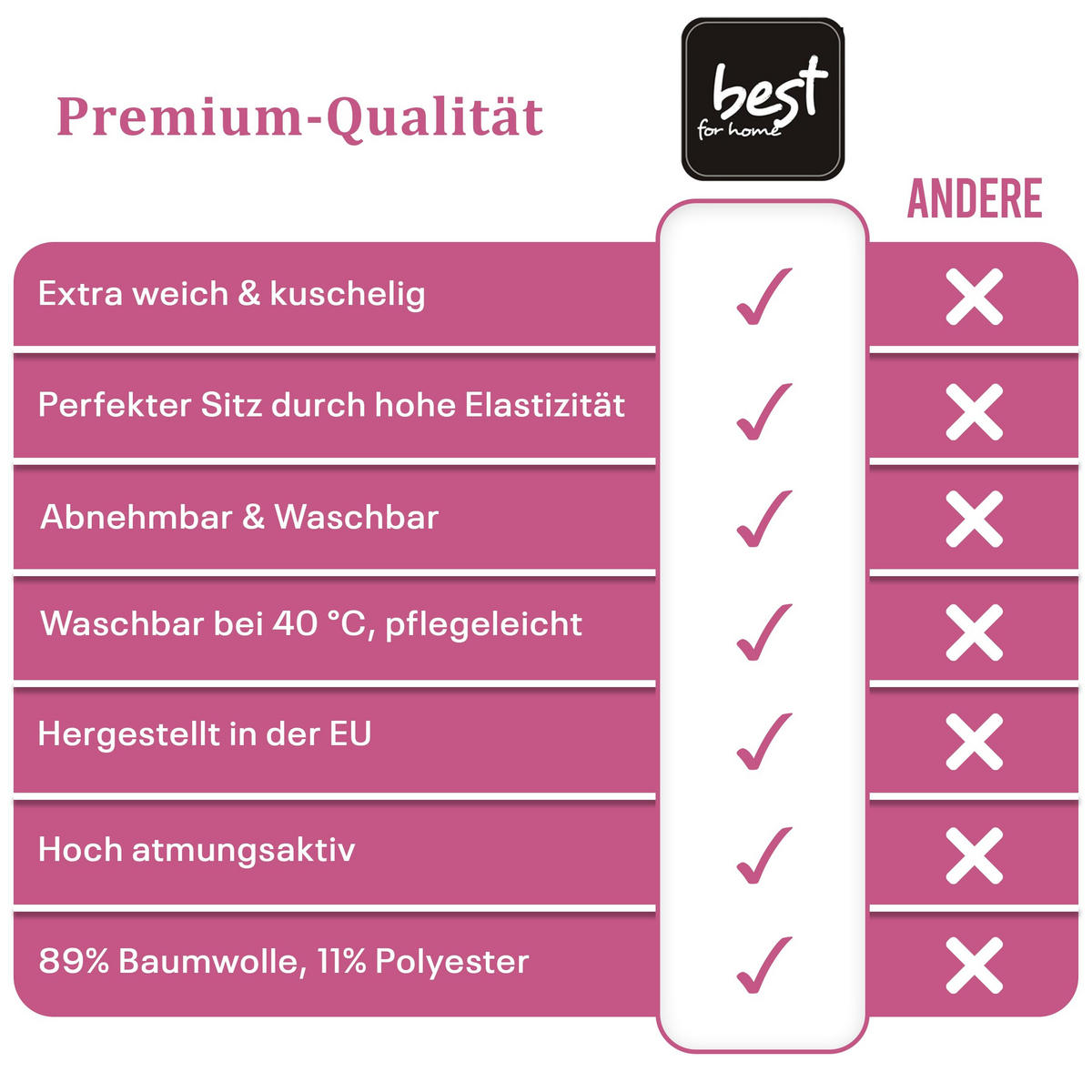 SPANNBETTLAKEN 140/200 cm, Jersey Elastisch 100 % Baumwolle Rosa - Pink, Textil (140/200cm) - Best For Home