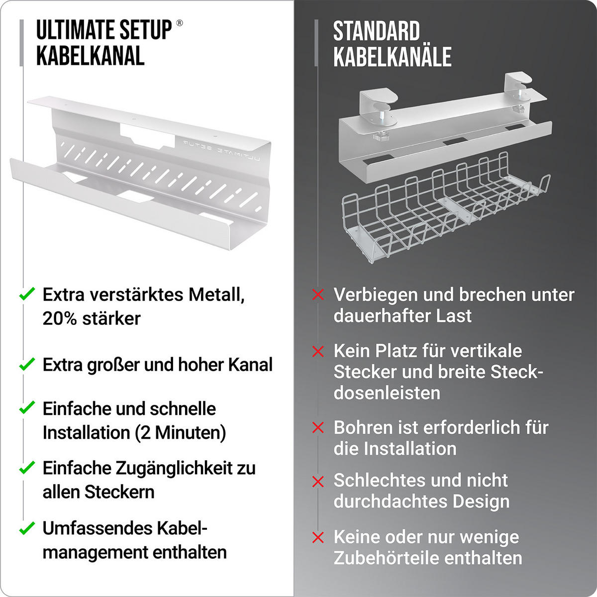 KABELKANAL Schreibtisch - Kabelmanagement Schreibtisch - Weiß, 2er-Set - Weiß, Metall (43/11/13cm) - Ultimate Setup