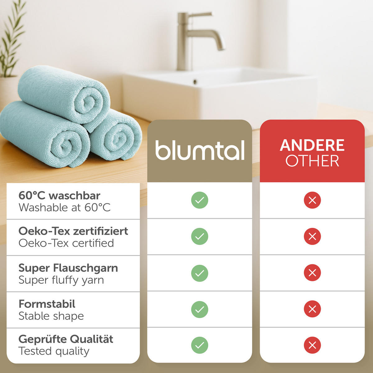 BADETUCH 4-teilig, 2x Badetuch 70/140 + 2x Handtuch 50/100 cm, Hellblau - Hellblau, Textil (70/140cm) - Blumtal