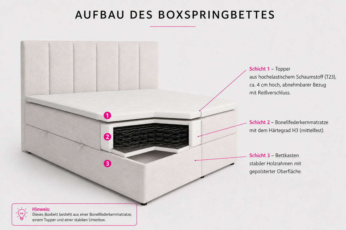 BOXBETT LISA mit Bettkästen H2/H3 Matratze 180 x 200 cm - Schwarz, Holzwerkstoff (180/200cm) - VENASI MÖBEL