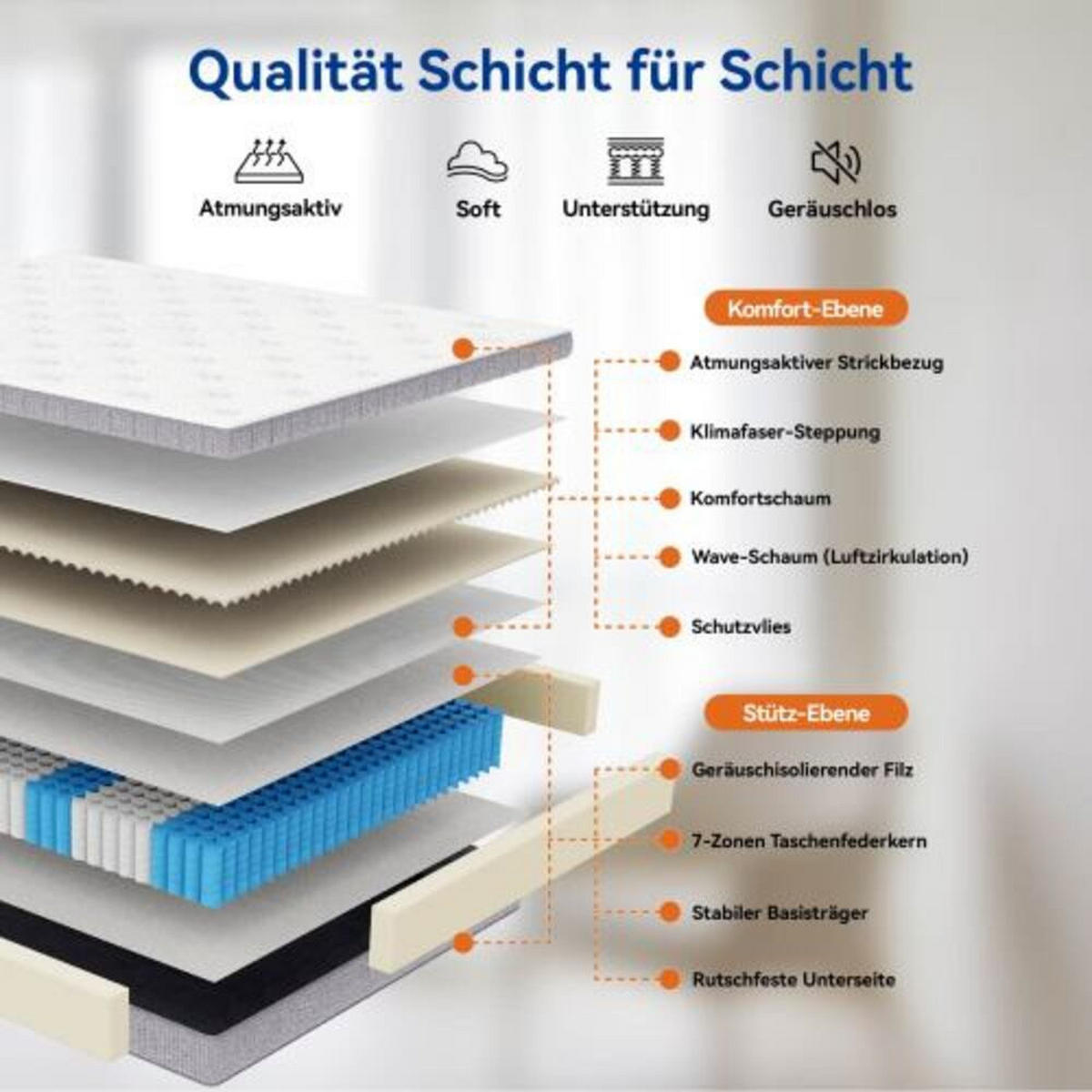 TASCHENFEDERKERNMATRATZE 120 × 200cm mit verstärktem Rand und 7-Zonen-System, altweiß - Weiß, Kunststoff - Luhomfu