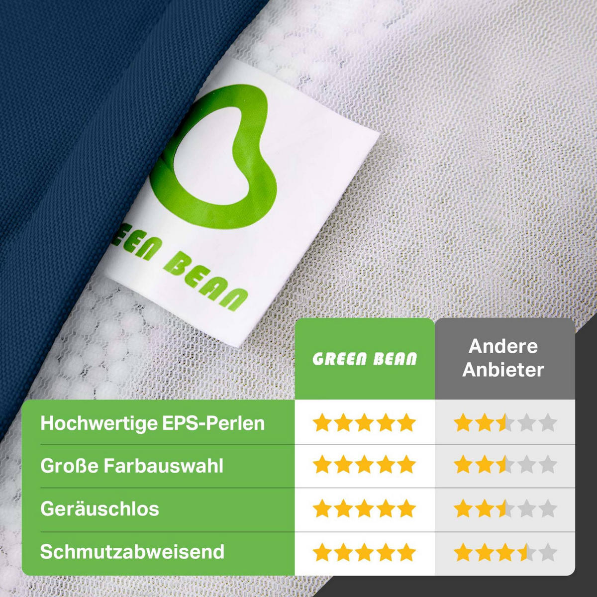 SITZSACK + Hocker "Cozy+Stay" 2er Set - Dunkelblau, Textil (70/90/80cm) - Green Bean