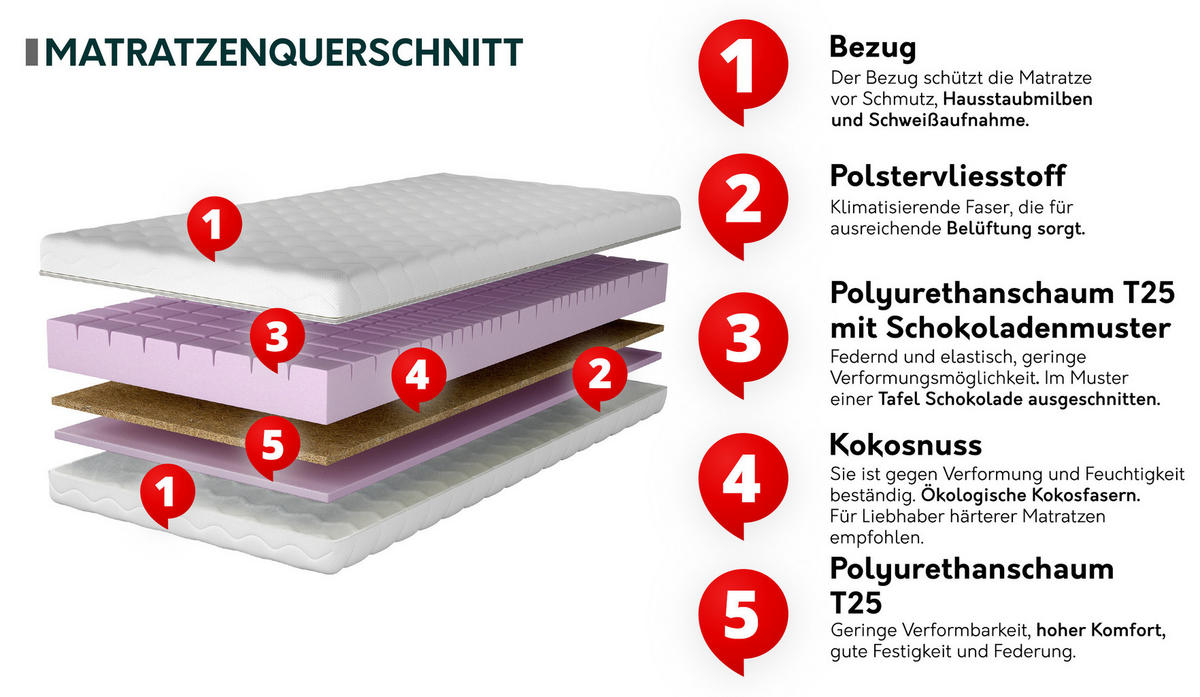 SCHAUMSTOFFMATRATZE Wenus 18 cm - Weiß, Textil (80/200cm) - MIRJAN24