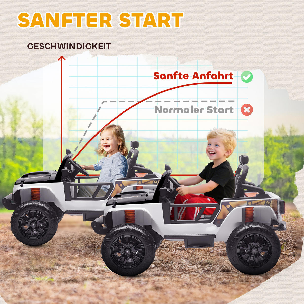 KINDER Elektroauto 12V Kinderauto Elektrisch mit Fernbedienung 2 Motor Hupe LED - Weiß, Metall (123.5/70.3/71.3cm) - AIYAPLAY