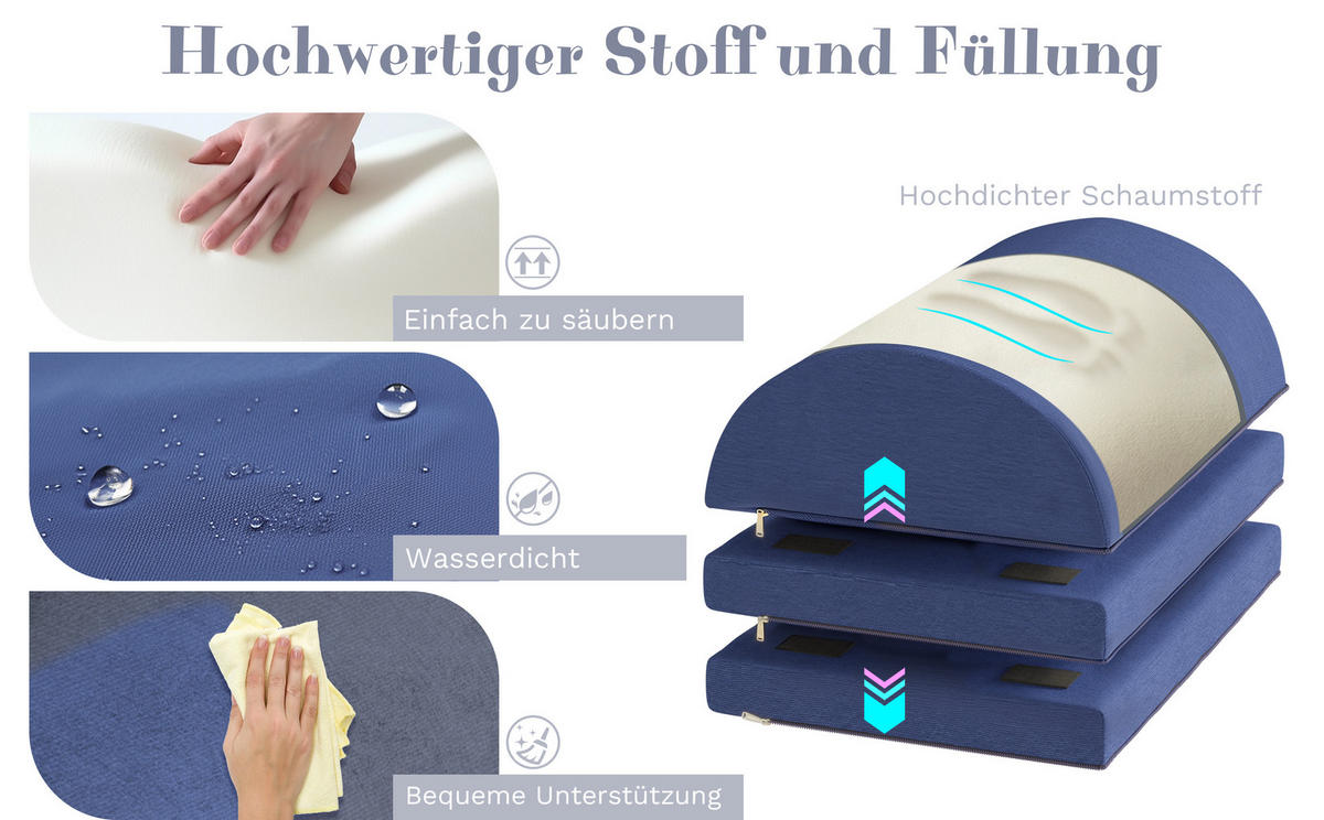 FUSSHOCKER Höhenverstellbar wasserdicht - Dunkelblau, Textil (20/30/45cm) - Vercart