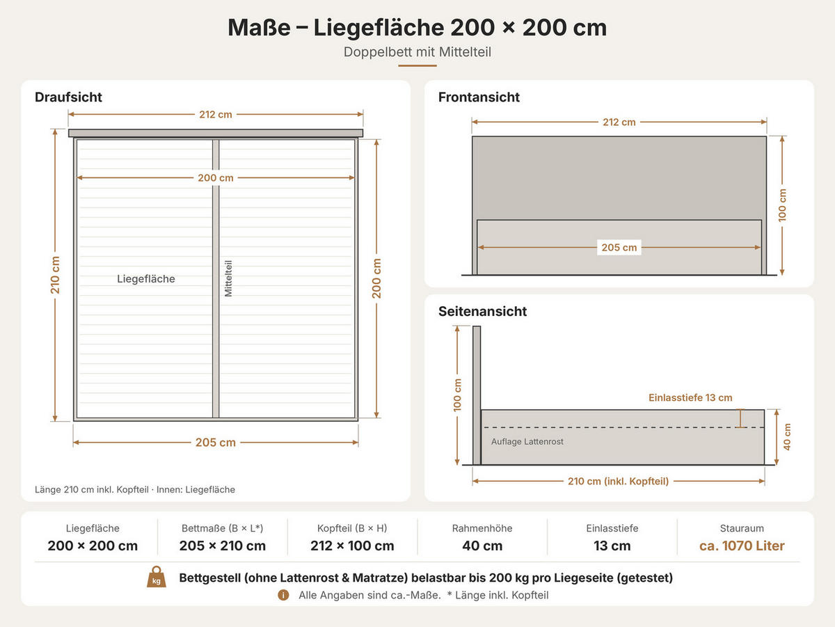 POLSTERBETT Dalas Avocado 200 x 200 x 40 cm Bettkasten Mit hochwertiger Matratze H2 (bis 100 kg) und Lattenrost - Grün, Holz (200/200cm) - Halmon Schlafkomfort Betten 