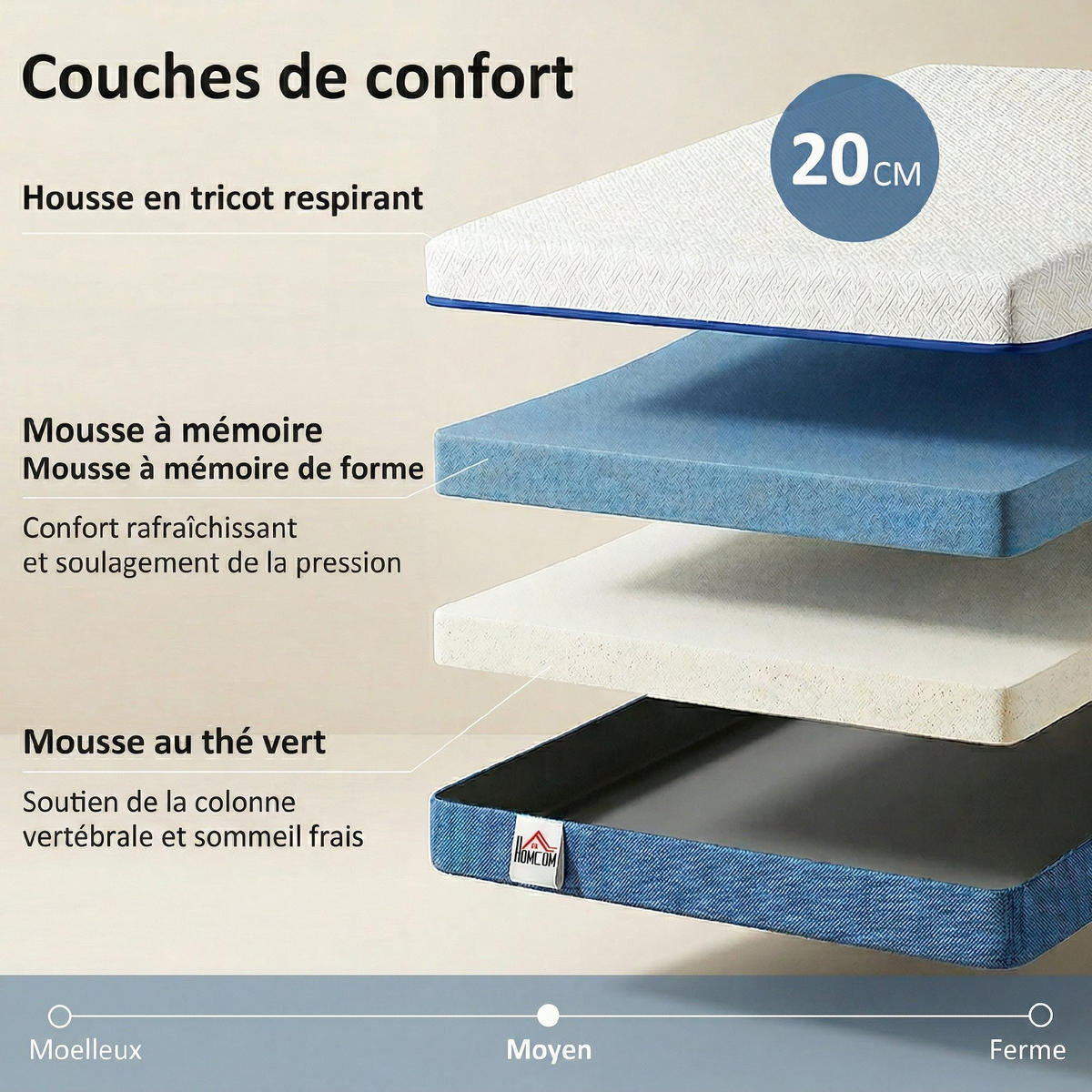 MATRATZE 90/190 cm DE-18533 mit Grüner-Tee-Infusion - Weiß, Textil (90/190cm) - ComfortXL