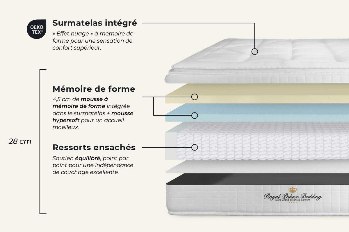BETT George V Taschenfederkern und Memory-Schaum 90 x 200 cm h1 - Kit Bettgestell Schwarz - Beige/Schwarz, Karton/Holz (90/200cm) - ROYAL PALACE BEDDING