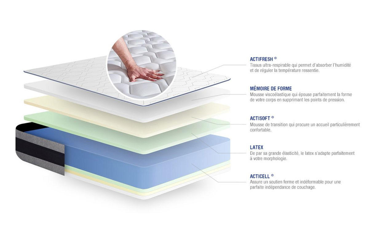 BETT Actilatex ergo Latex und Memory-Schaum 200 x 200 cm h3 - Kit Bettgestell Weiß - Beige/Weiß, Karton/Holz (200/200cm) - ACTISOM