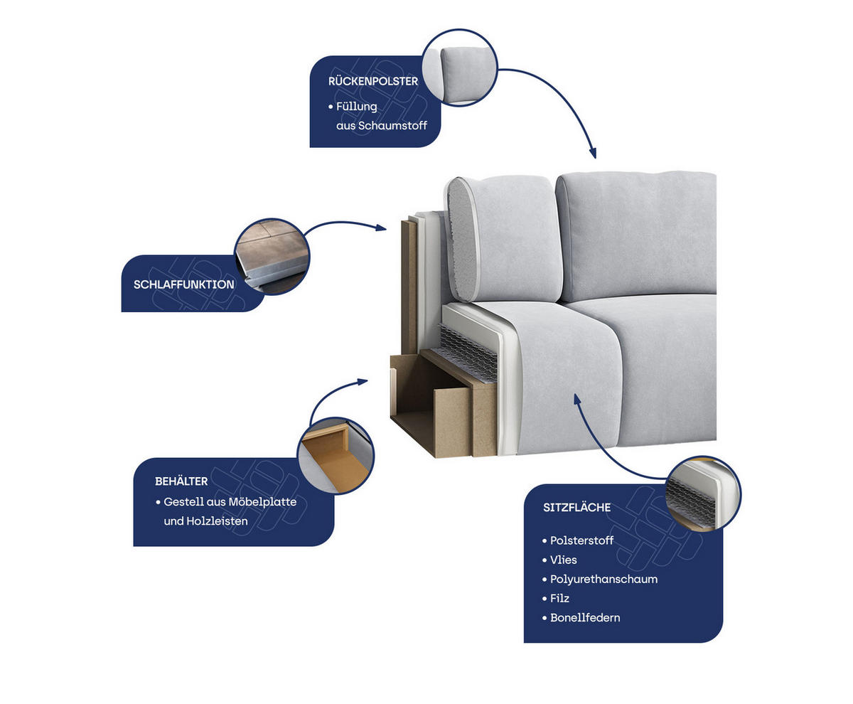 WOHNLANDSCHAFT LORIVO R-S Grau Plüsch-Stoff mit Schlaffunktion - Grau, Holz (285/85/150cm) - MASSENO