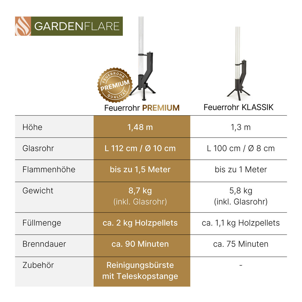 FEUERROHR Premium schwarz Edelstahl - Schwarz, Metall (44/147.8/41.2cm) - Gardenflare