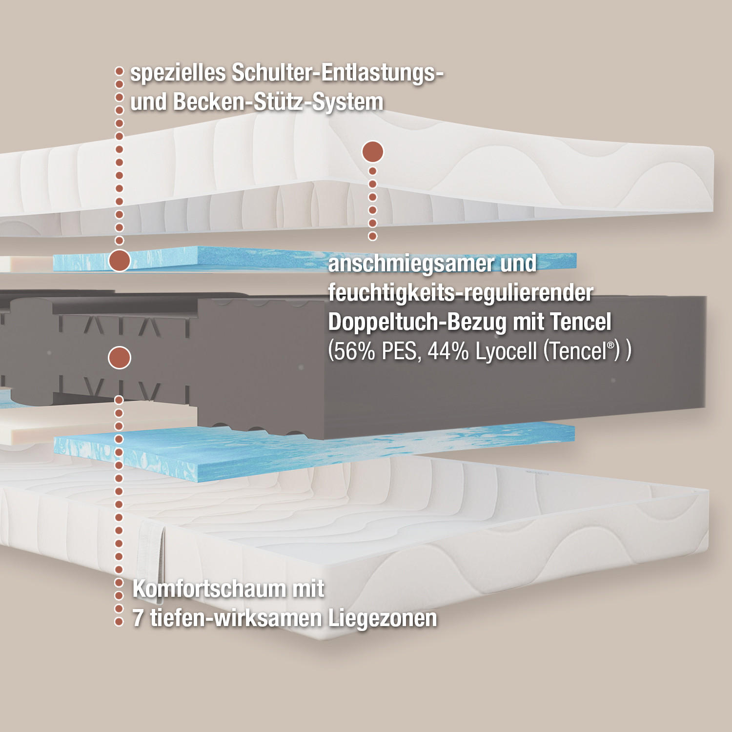 Thumbnail - Sleepneo Gel-Kaltschaummatratze, Weiß, Textil, H2 + H3, Füllung: Polyester, 90x190 cm, Hergestellt in Deutschland, Mediz...