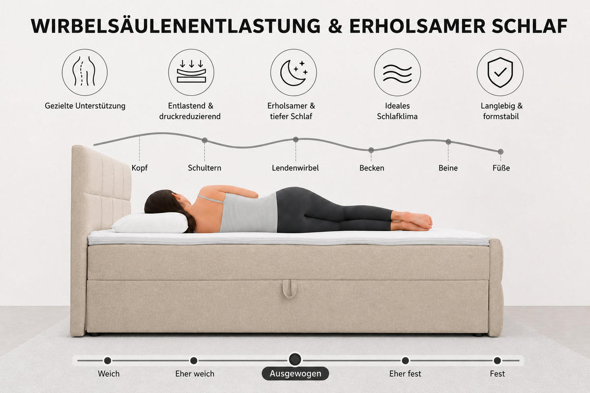 BOXBETT DORIS mit 2 Bettkästen, 160x200, Farbe: Grau, Velourstoff, mit Bonell-Matratze inkl. Topper - Grau, Holz/Kunststoff (160/200cm) - VENASI MÖBEL