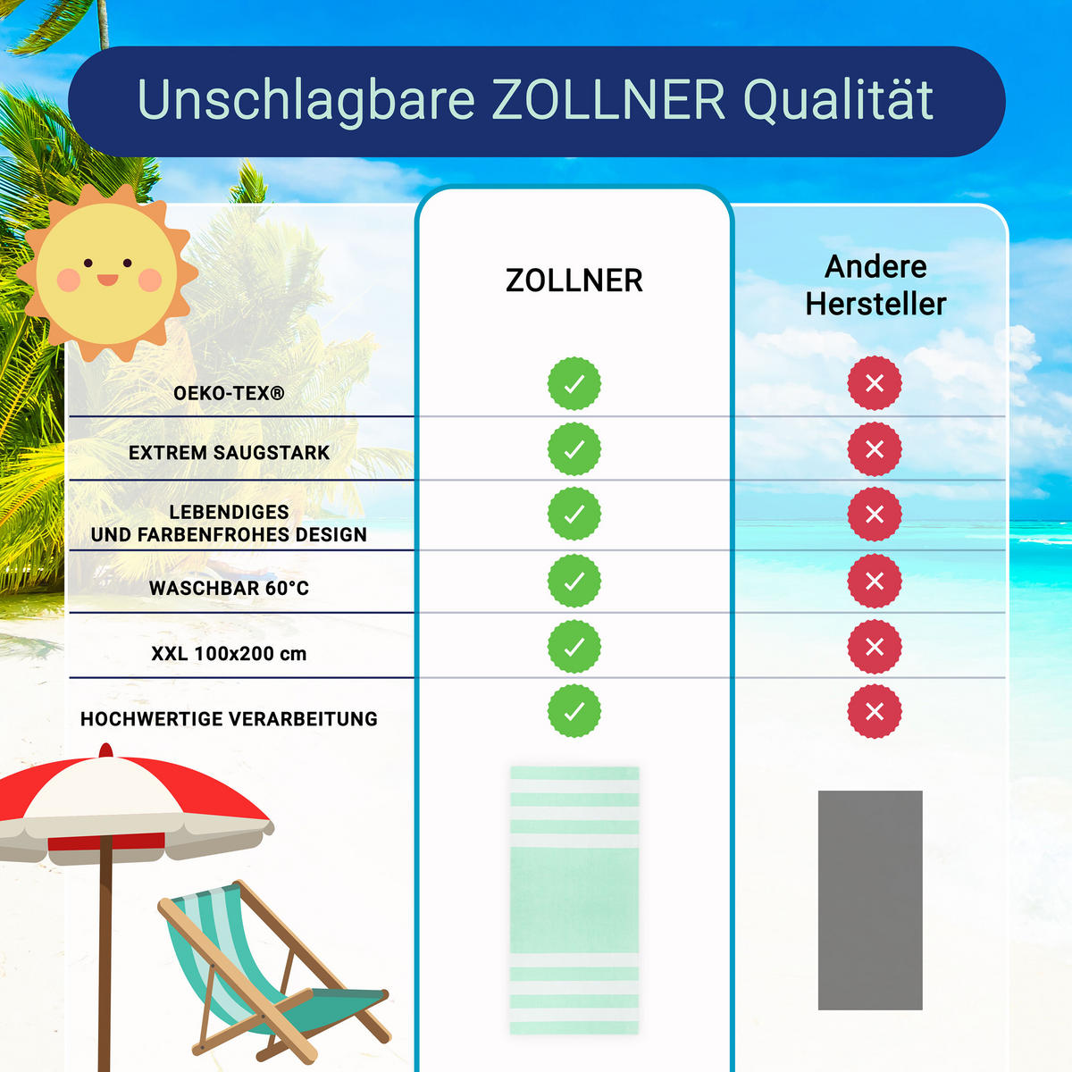 STRANDTUCH, 100x200 cm, 100% Baumwolle, Blau - Grün, Textil (100/200cm) - Zollner