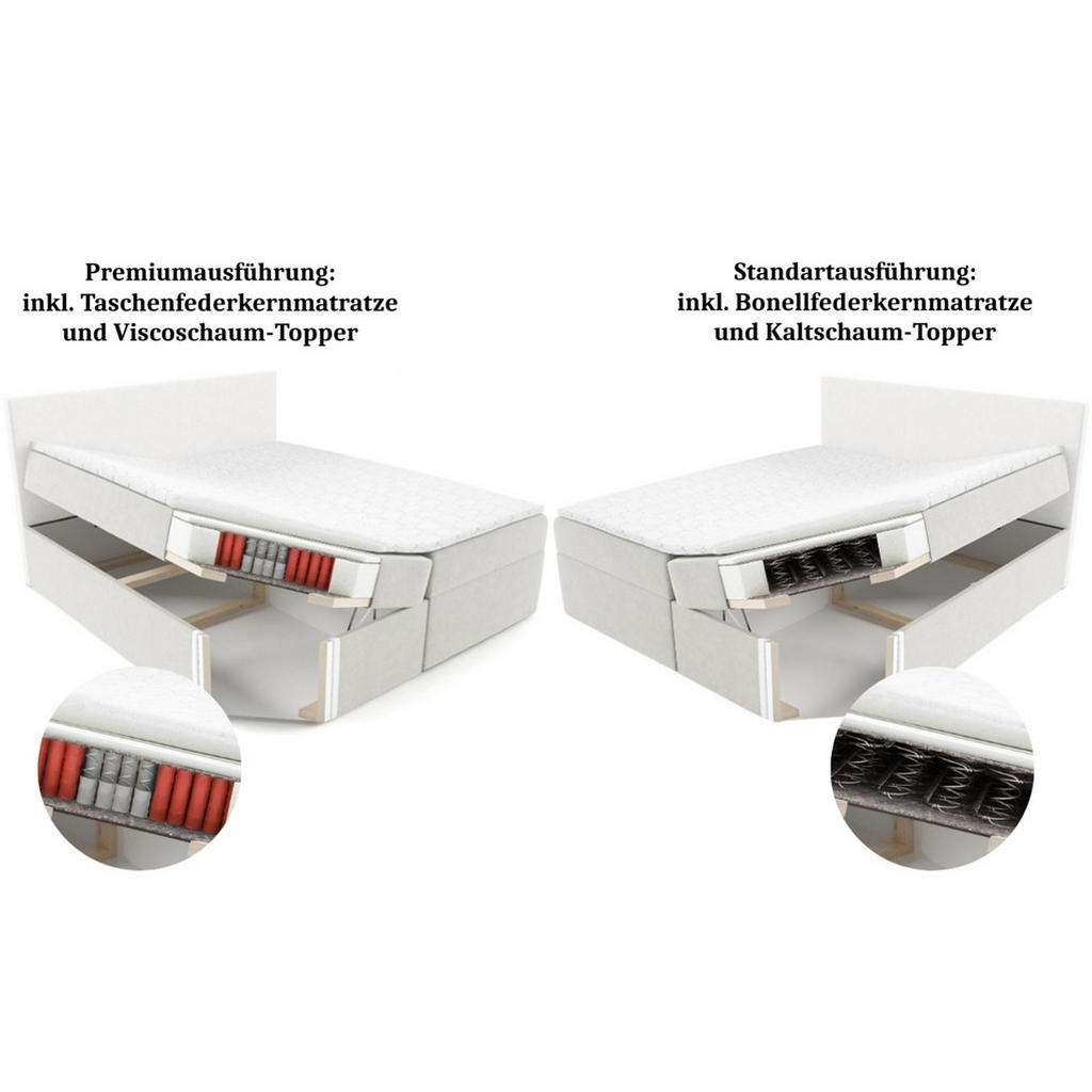 Thumbnail - Fun Möbel Boxbett, Blau, Textil, 200x220 cm, Schlafzimmer, Betten, Boxspringbetten