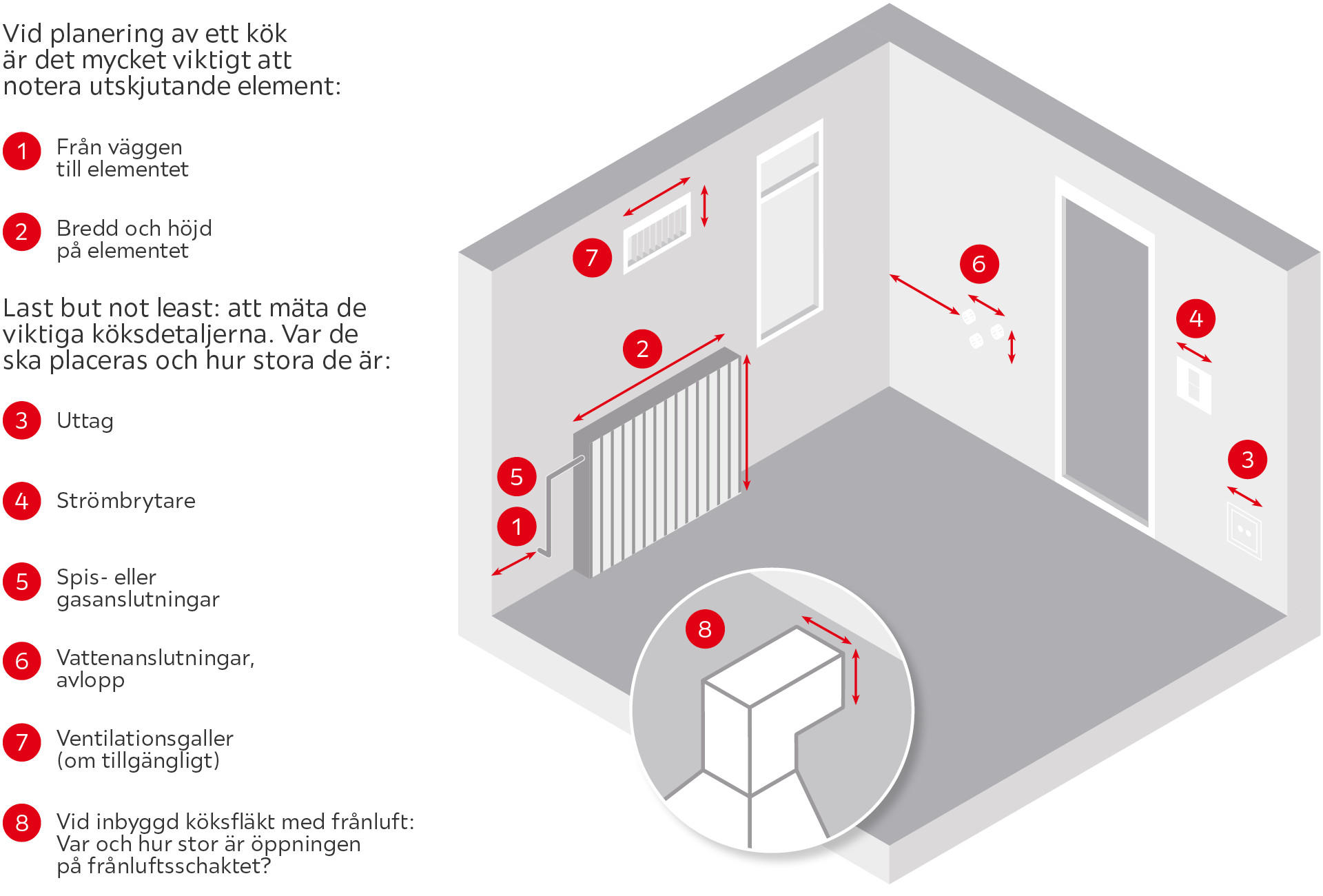 Anslutningar och utskjutande element