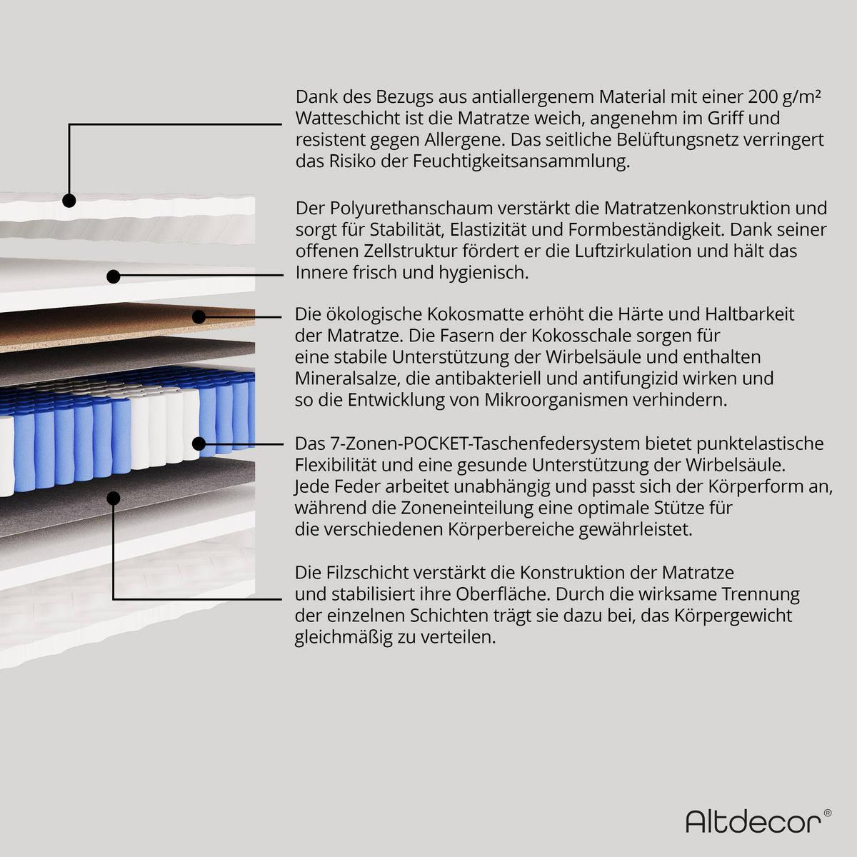 MATRATZE 100x200 Härtegrad H3 & H4 - 20 cm Taschenfederkernmatratze Bett Matratzen BASILA - Weiß, Kunststoff - ALTDECOR
