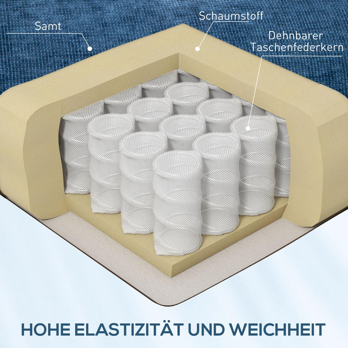RELAXSESSEL Drehbar Fernsehsessel mit Liegefunktion, Schaukelfunktion Dunkelblau - Blau/Schwarz, Textil/Metall (96/108/88cm) - HOMCOM