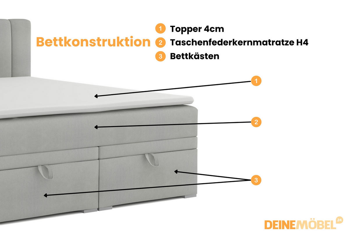 BOXBETT DAVID 180/200 Velour Hellgrau mit einer Matratze H4 - Hellgrau, Holz/Holzwerkstoff (180/200cm) - Deine Möbel 24