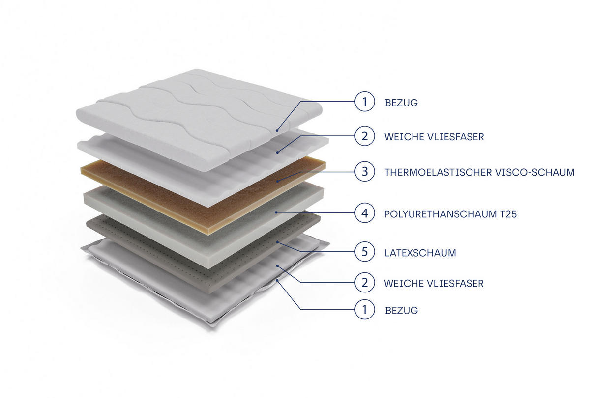 KALTSCHAUMMATRATZE RAVINI 160x200, H2, Höhe ca.: 16 cm - Weiß, Textil (160/200cm) - MASSENO