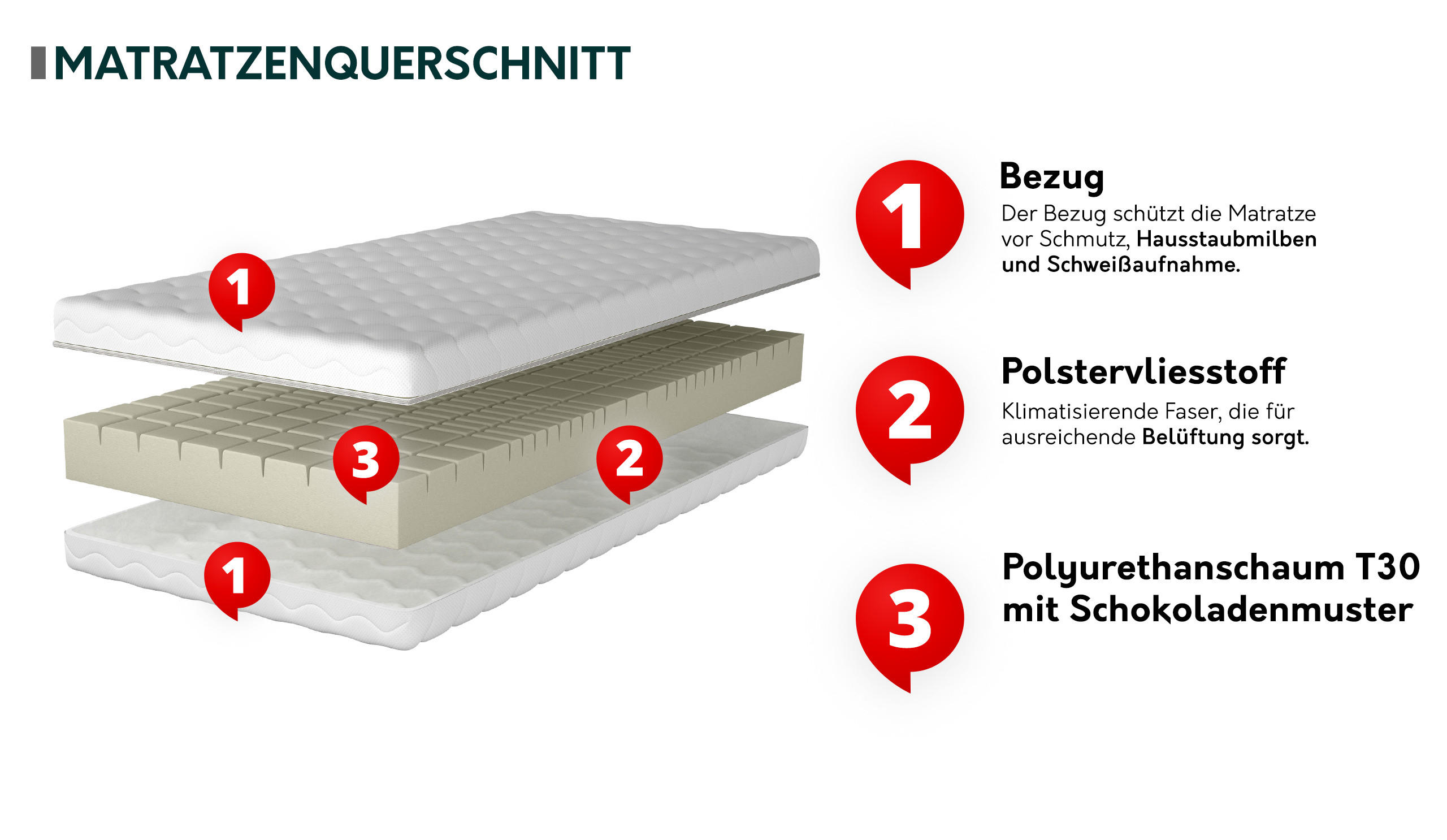 Thumbnail - Mirjan24 Schaumstoffmatratze, Weiß, Textil, H3, Rechteckig, 70x200 cm, Schlafzimmer, Matratzen Shop, Matratzen, Kaltscha...