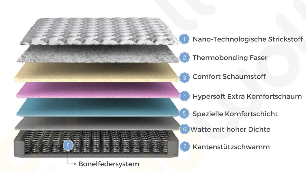 BOXBETT Golden Prime Set 160x200 - Beige, Holz/Metall (160/200cm) - Bambi