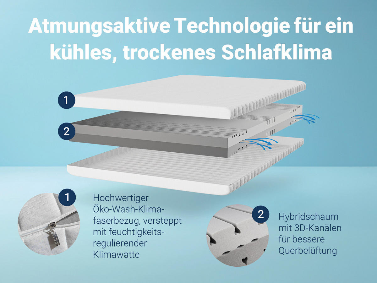 KALTSCHAUMMATRATZE KSP-500, 7 Zonen, Größe: 180x200, Härtegrad: H3 / H4 - Wendematratze - Weiß, Textil (180/200cm) - Betten-ABC