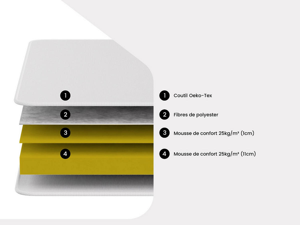 MATRATZE für ausziehbares Sofa - -Sitzer - Stoff - Weiß - - Weiß, Textil (140/190cm) - Vente-Unique
