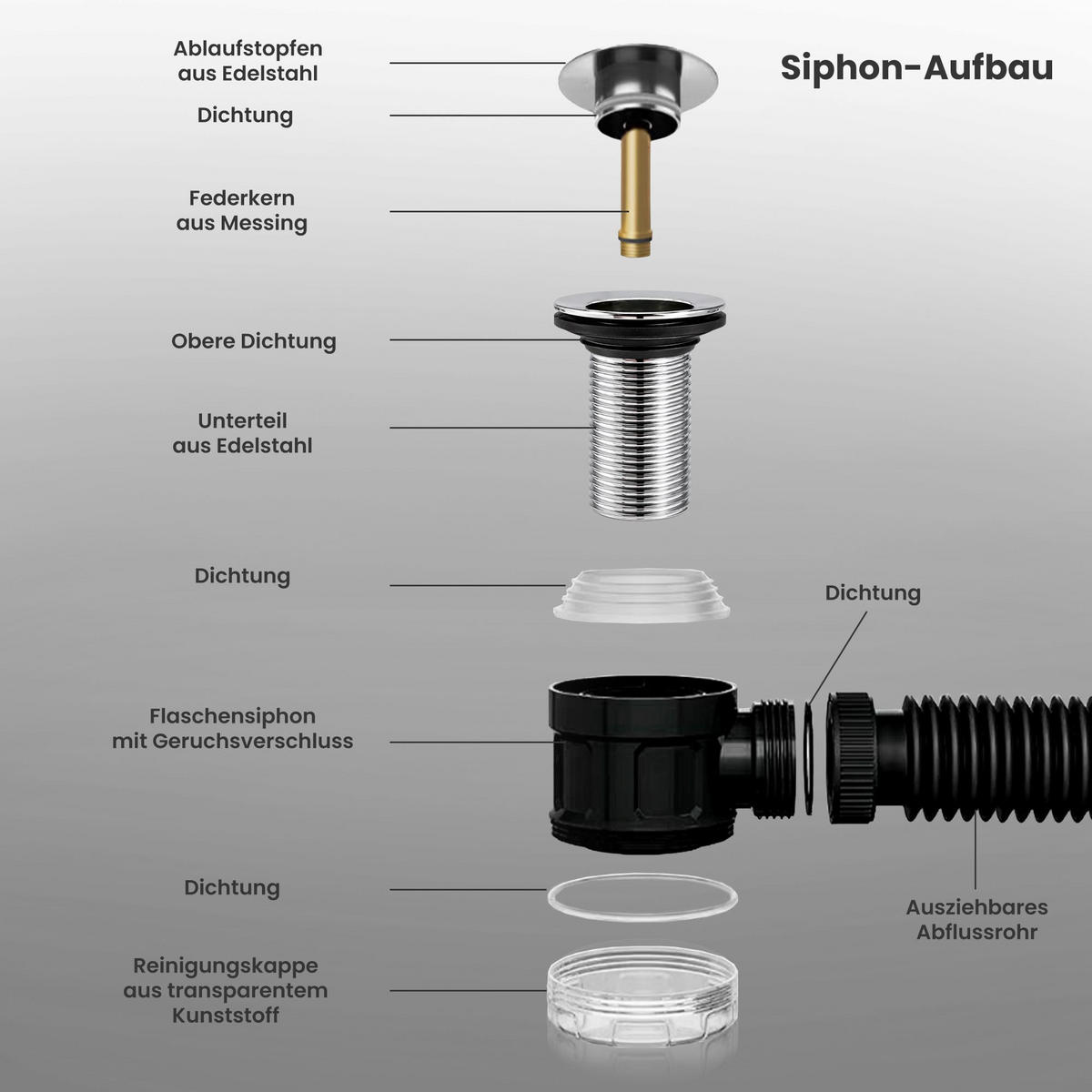 WASCHBECKEN-SIPHON mit Click-Clack-Ablauf Chrom - Schwarz, Kunststoff (6/7.5/39cm) - Akord